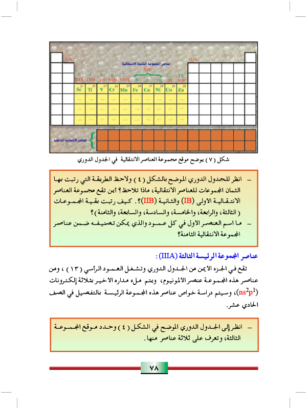 استخدامات الجدول الدوري الحديث