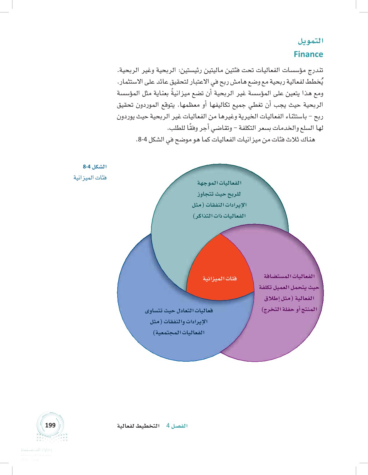 2.4 مراحل تخطيط الفعاليات