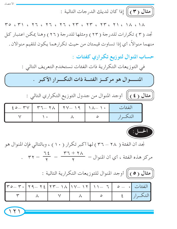 2-7 المنوال