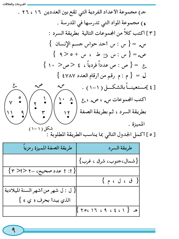 1-1 كتابة المجموعة بالصفة المميزة