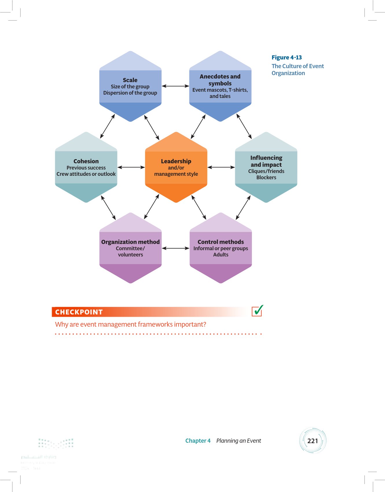 4.3 Event Management Frameworks