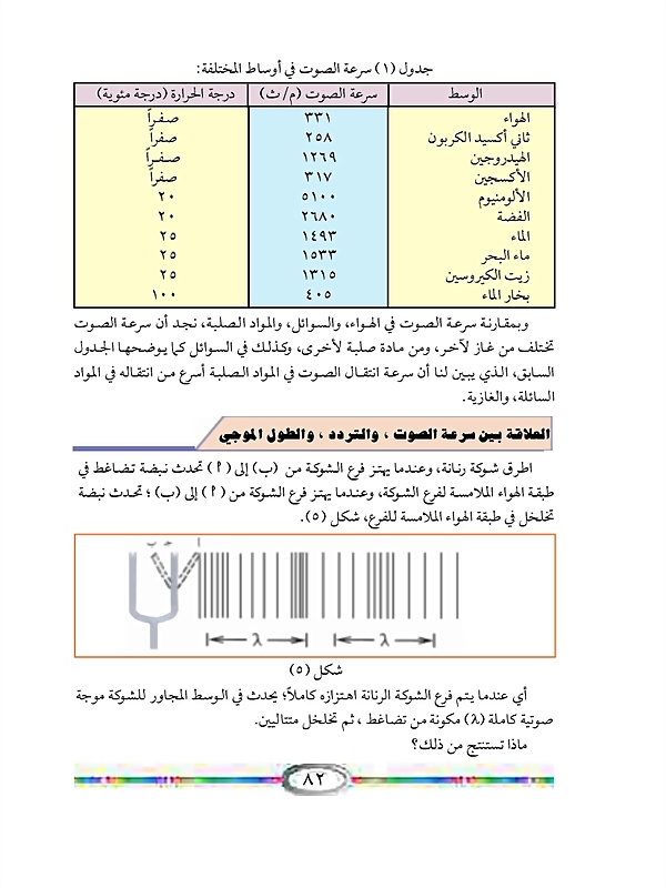 سرعة انتشار الموجات الطولية