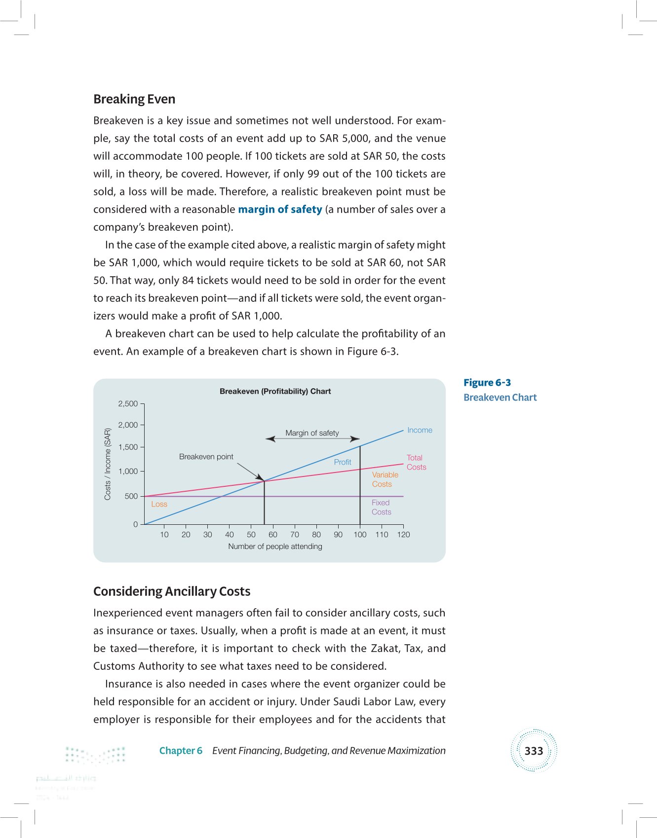 6.2 Budgeting