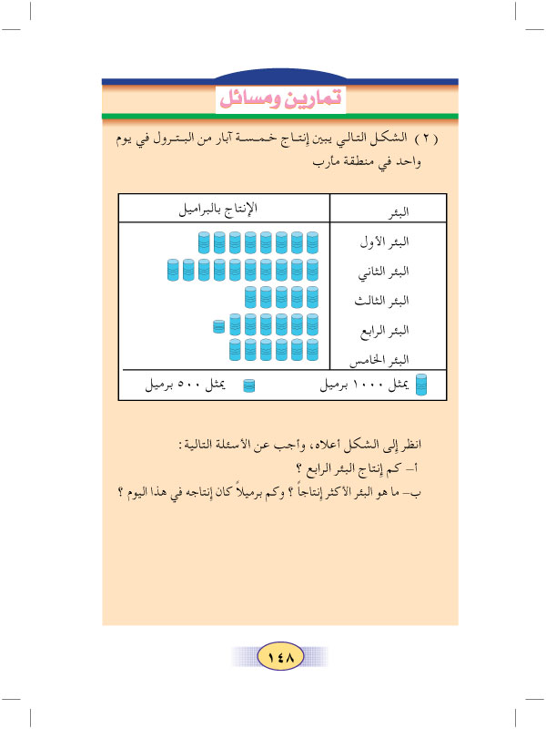 2:8 عرض البيانات بالصور