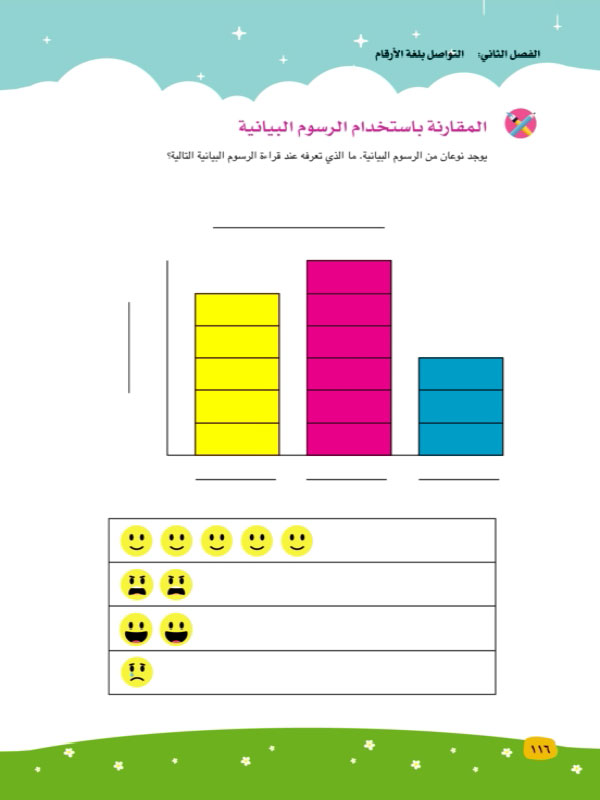 التواصل بلغة الأرقام