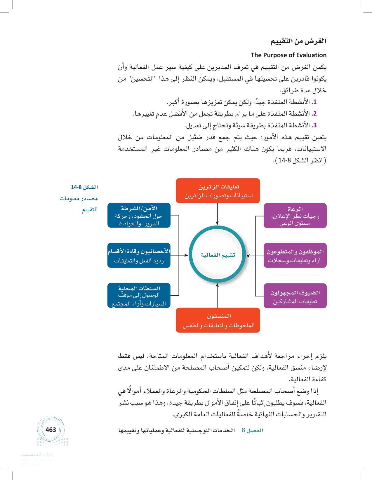 3.8 الإغلاق والتقييم والأثر