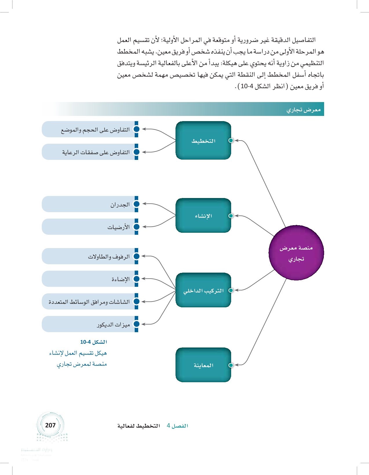 3.4 أطر إدارة الفعاليات