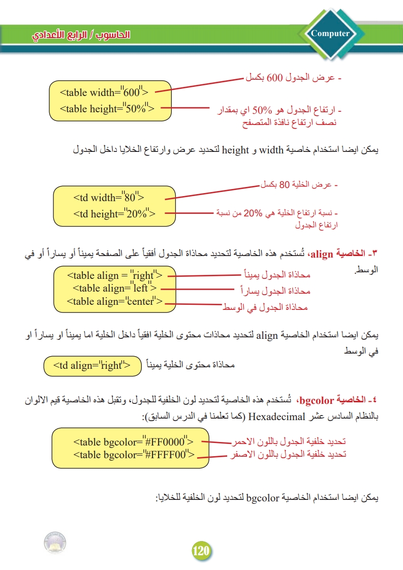 الدرس الثالث: إنشاء الجداول في لغة HTML