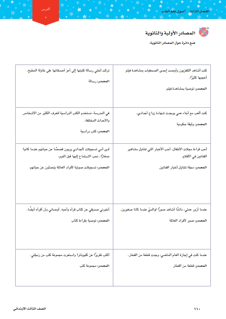 االدرس5: المصادر الأولية  والثانوية