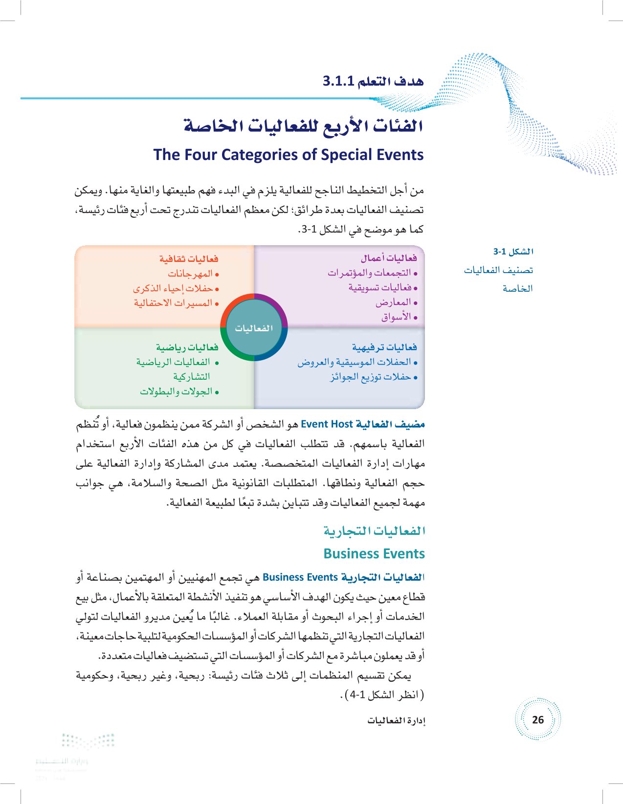 1.1 الغاية من إقامة فعالية