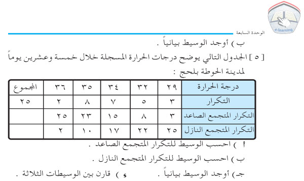 4-7 الوسيط