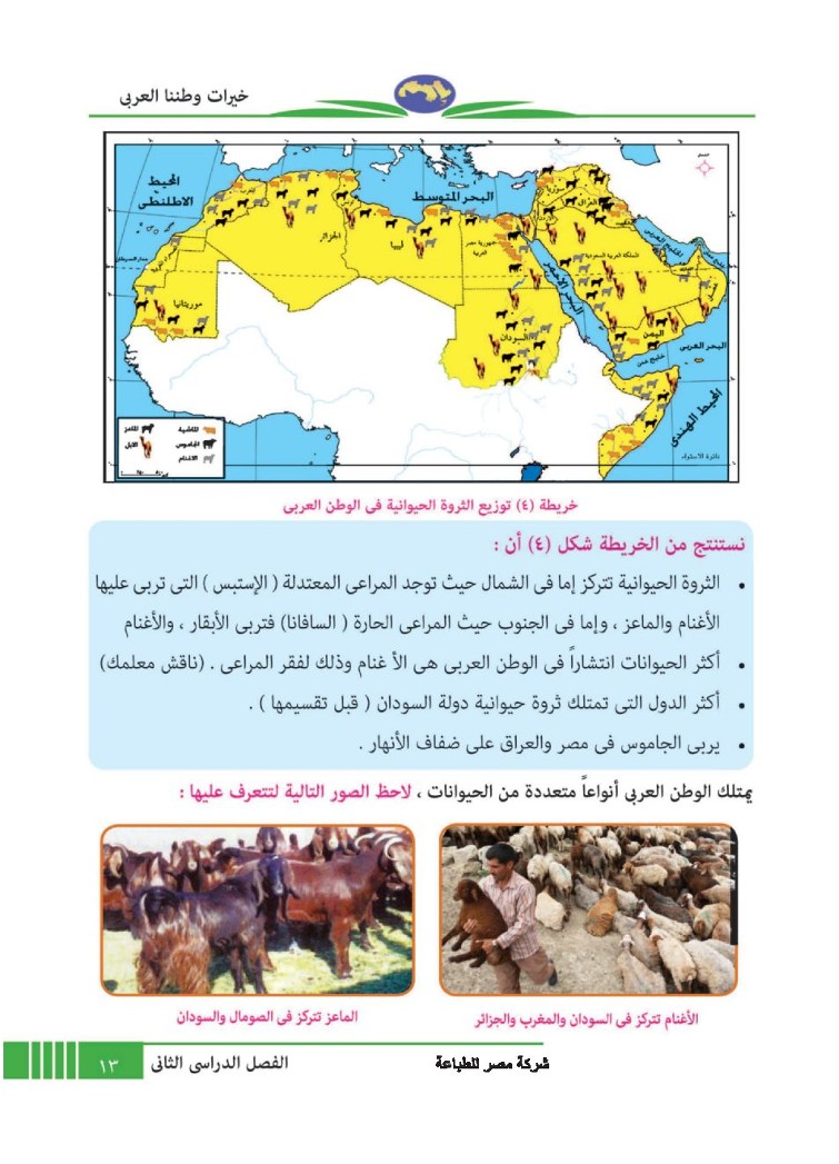 الدرس الثالث: الثروة الحيوانية والسمكية في وطننا العربي