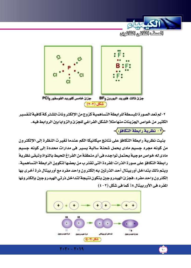 الروابط وأشكال الجزئيات