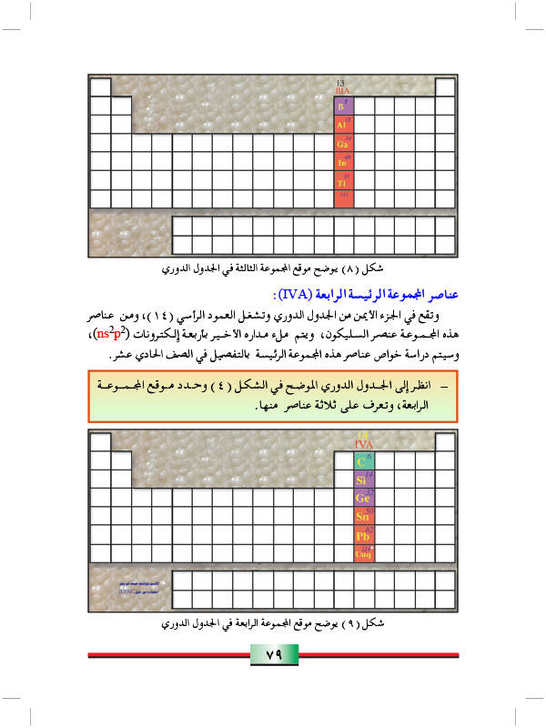 استخدامات الجدول الدوري الحديث