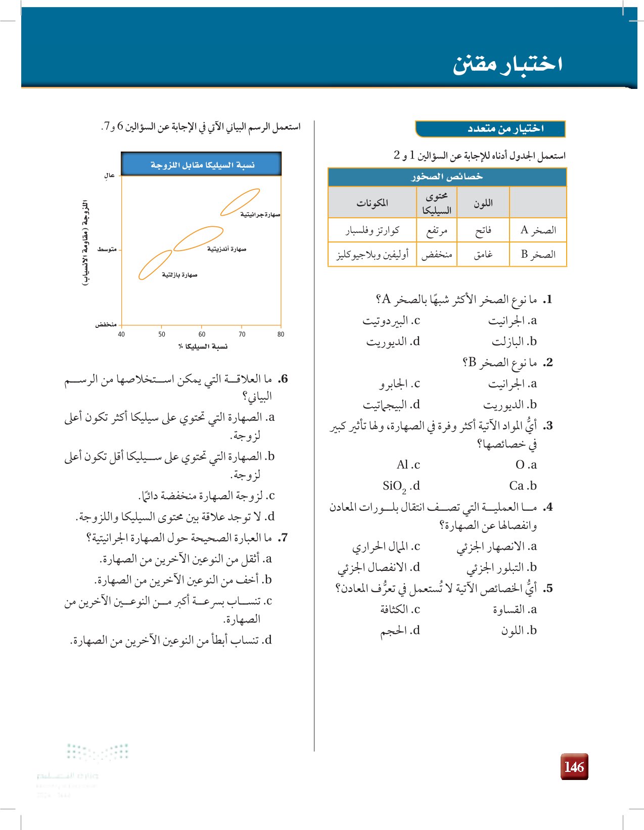 تقويم الفصل