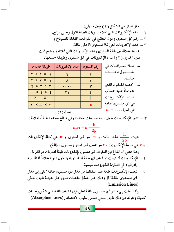 تركيب الذرة