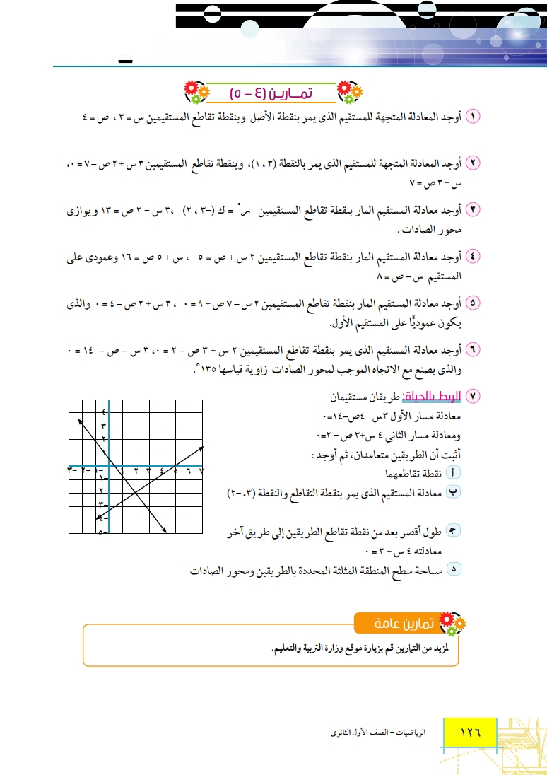 4-5: المعادلة العامة للمستقيم المار بنقطة تقاطع مستقيمين
