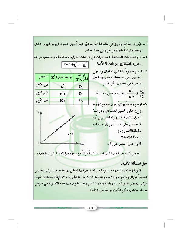 التجربة الحادي عشرة: تحقيق قانون شارك