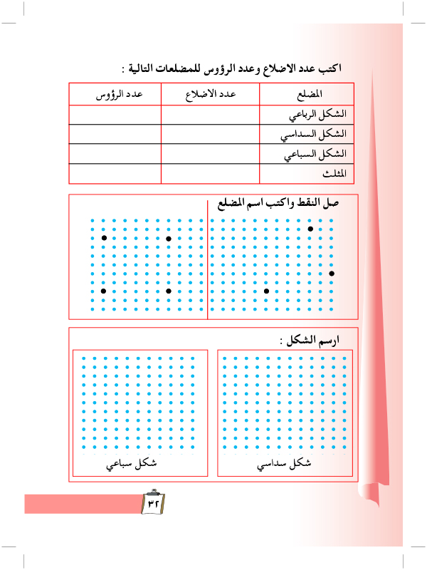 المضلعات ورسمها