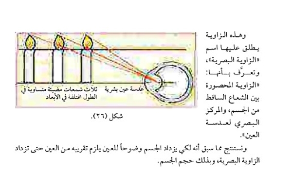 العدسات الرقيقة وقوانينها