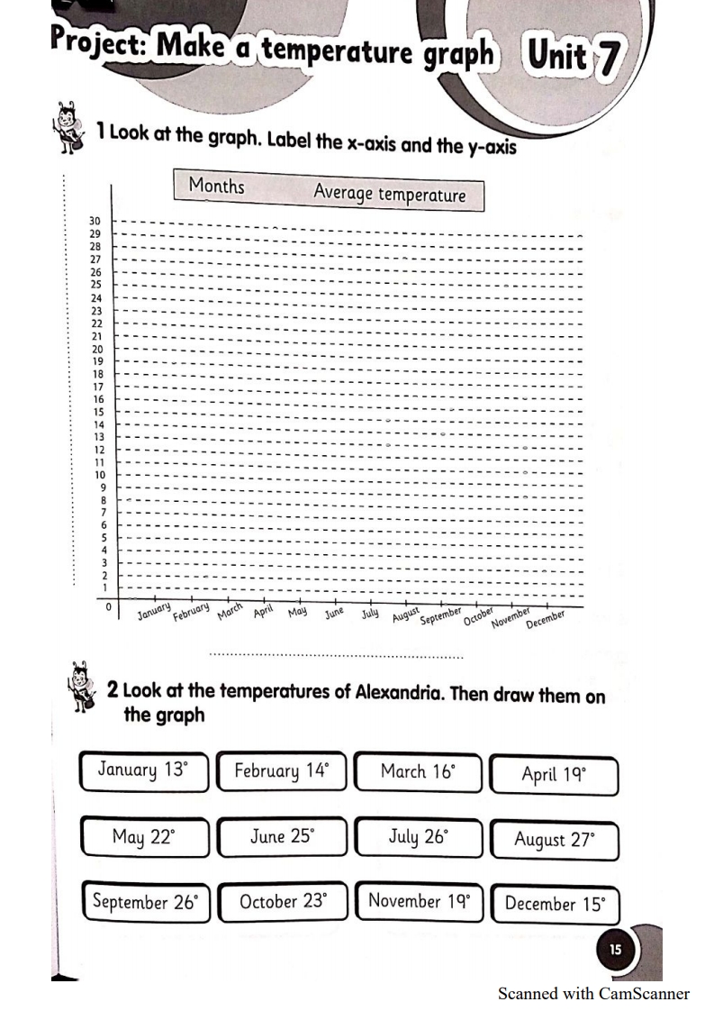 Project: Make a temperature graph