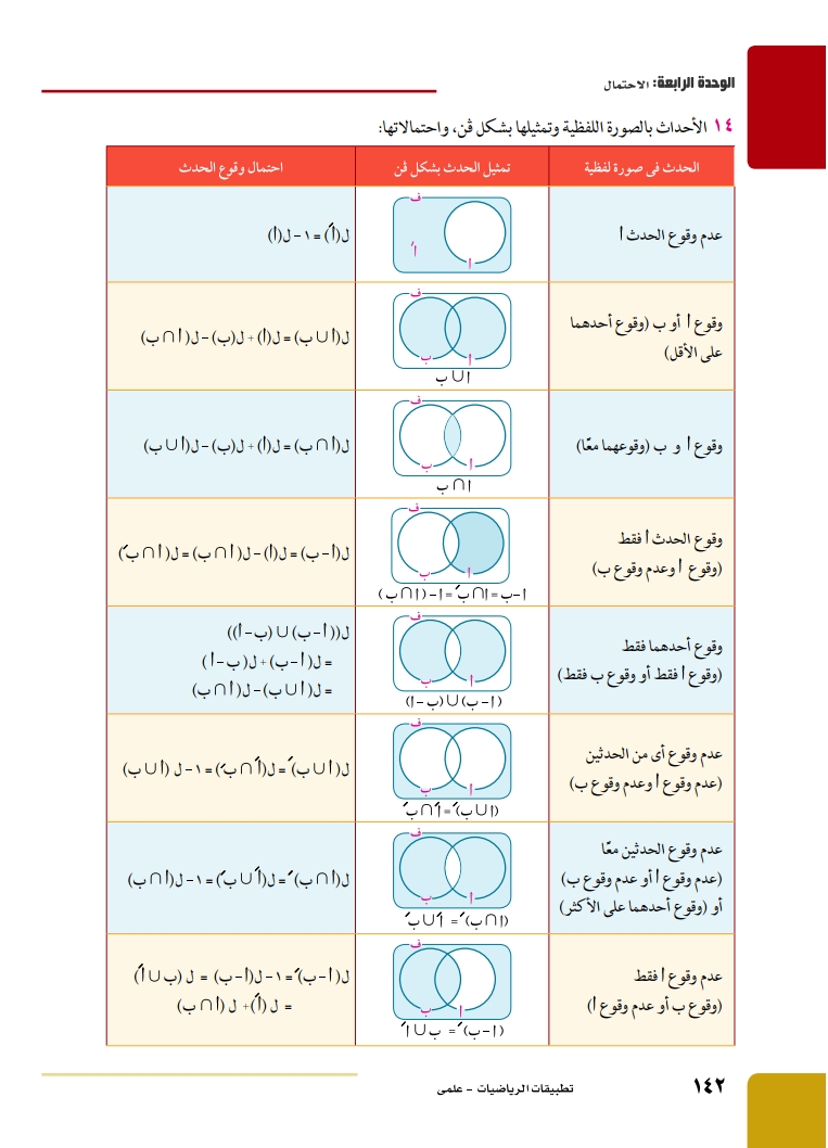 4-1: حساب الاحتمال