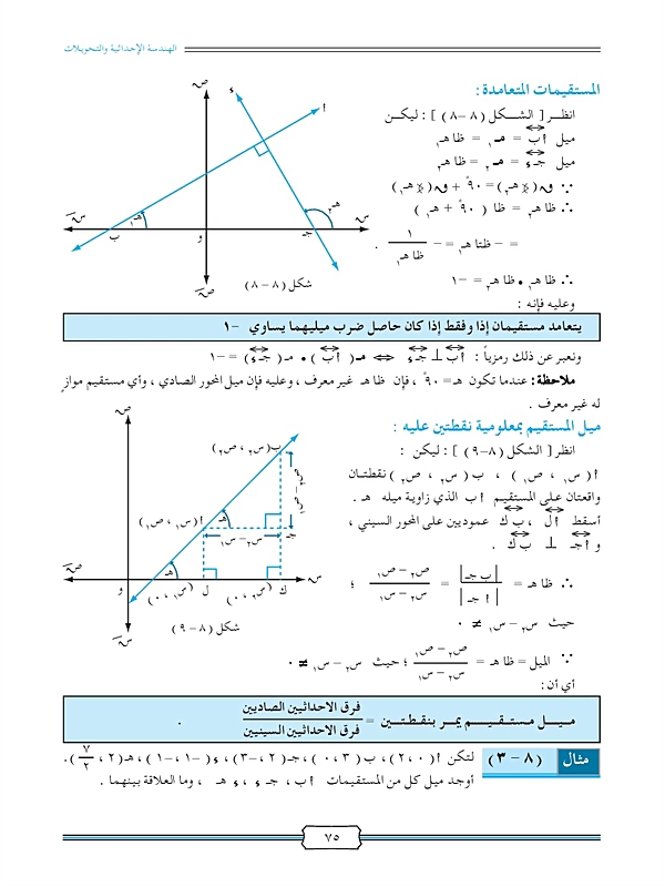 ميل المستقيم