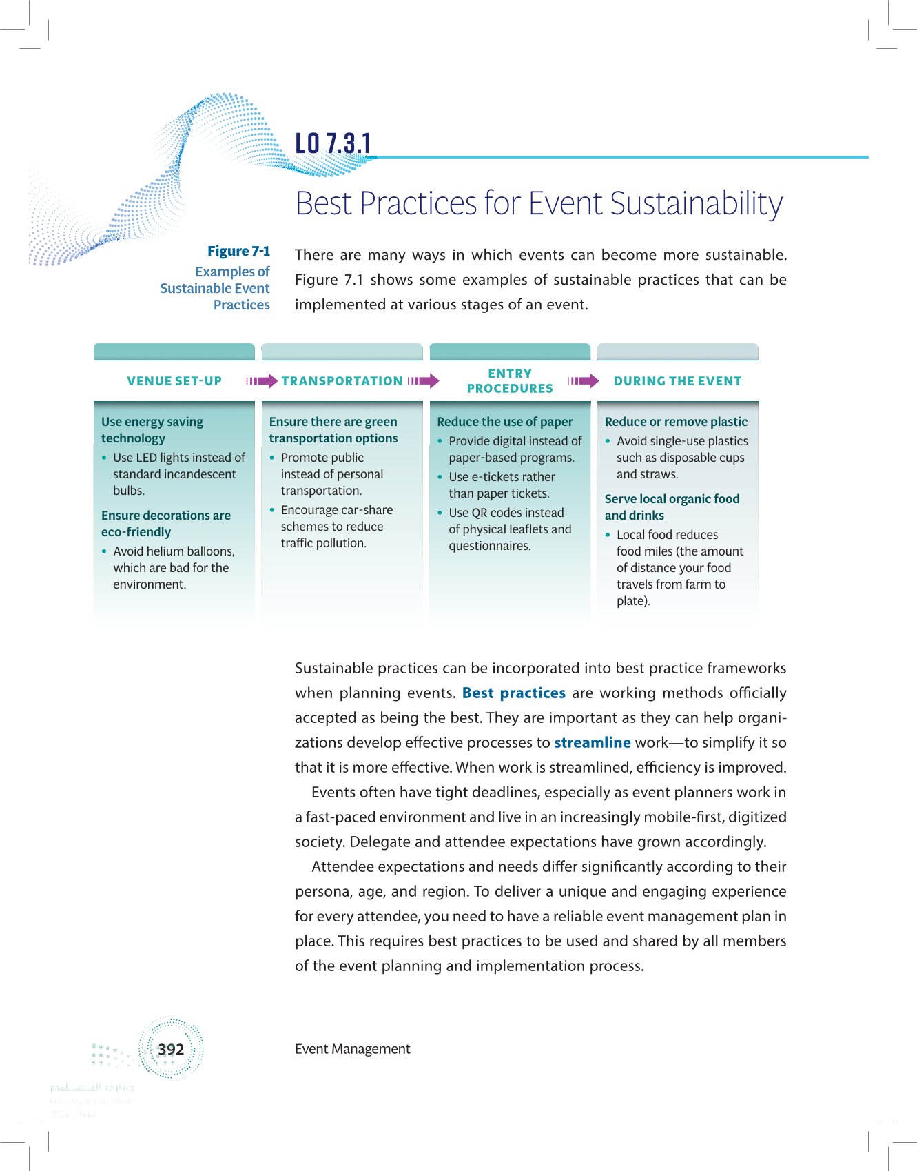 7.3 Best Practices and the Measurement of Sustainable Practices