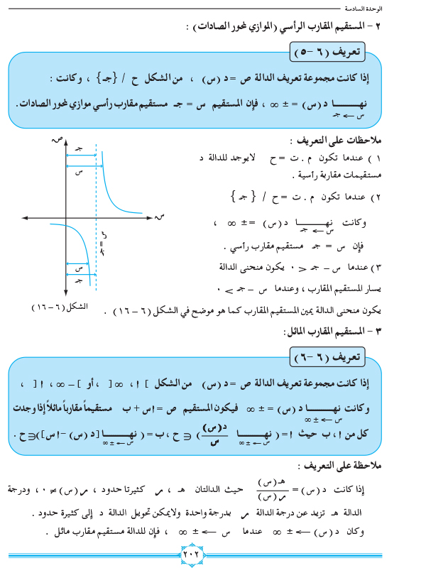 6-9 دراسة تغير الدالة