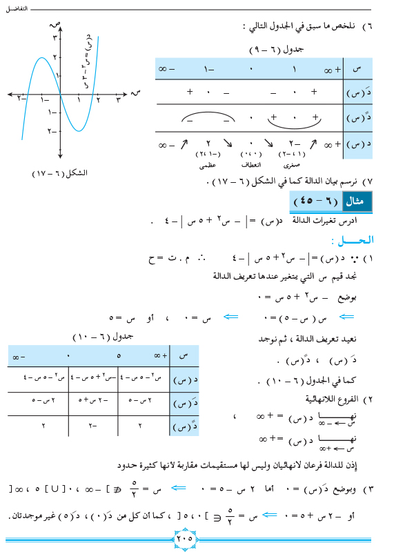 6-9 دراسة تغير الدالة