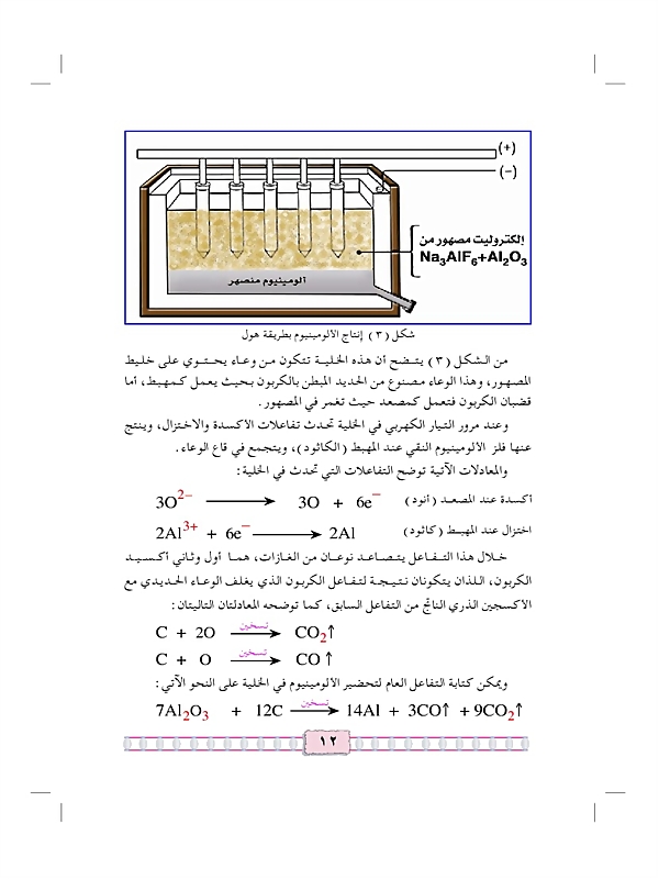 الألمنيوم ( AI ) :