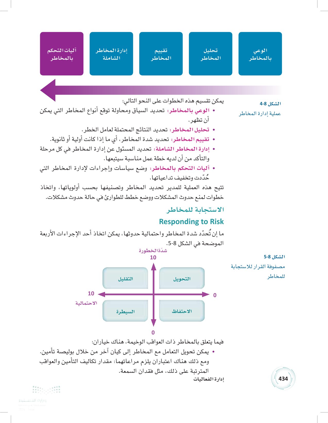 2.8 عمليات الفعالية