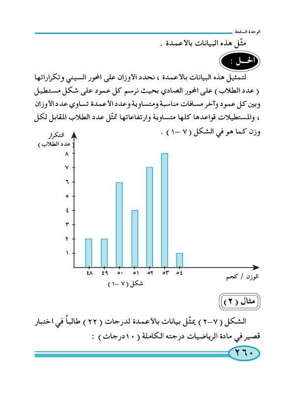 2-7 التمثيل البياني لبيانات إحصائية