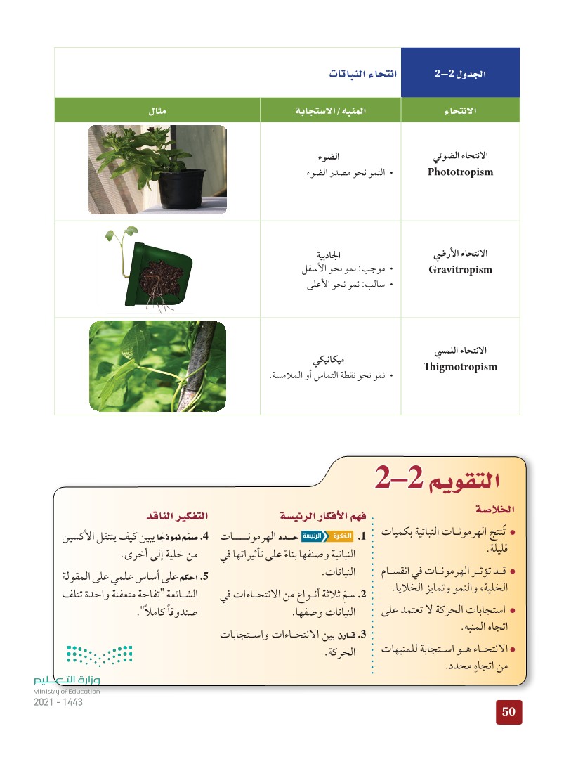 2-2 هرمونات النباتات واستجاباتها
