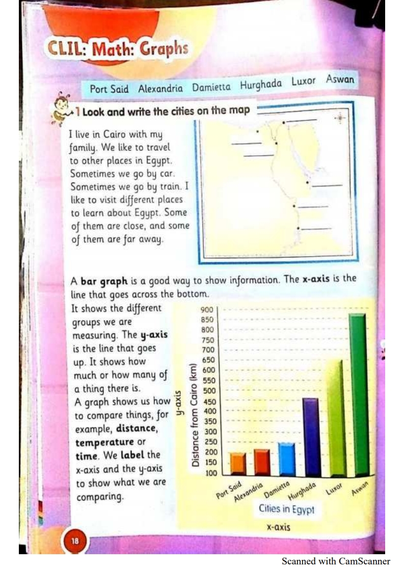 CLIL: Math: grabhs