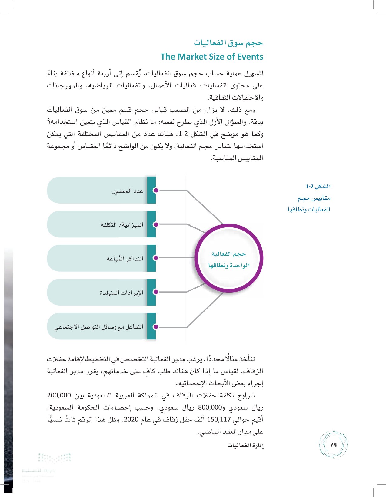 1.2 حجم السوق ونطاقها