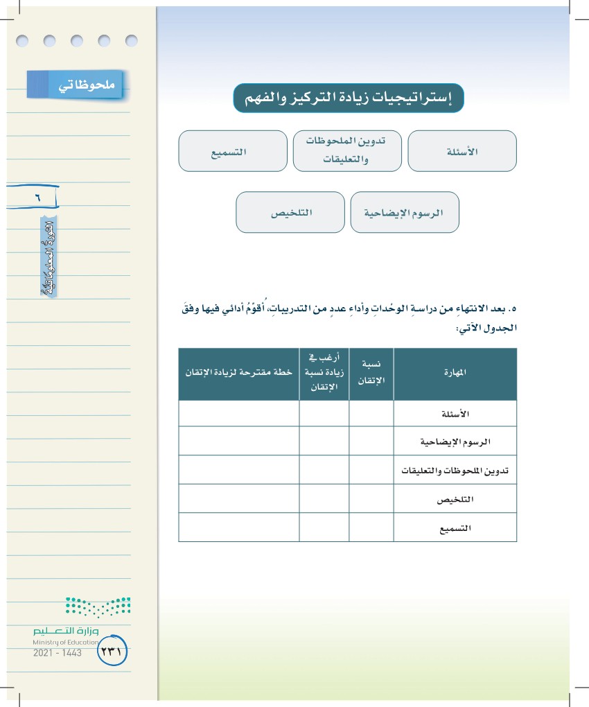 تسهم استراتيجية في زيادة التركيز والفهم وتعين على تنظيم المعلومات وتلخيصها