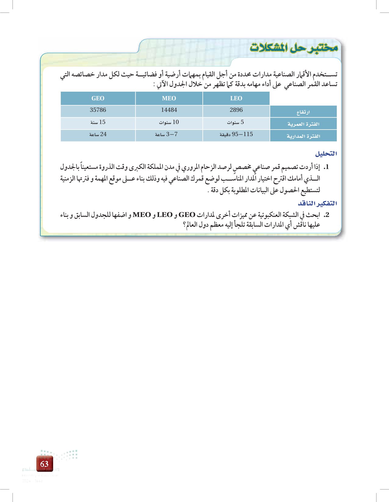 2-2: التقنية الفضائية