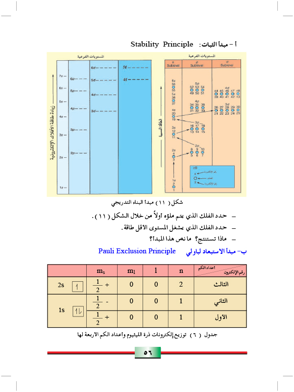 توزيع الالكترونات في الذرة