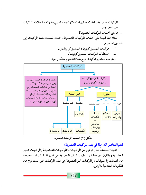 اهم الفروق بين المركبات العضوية وغير العضوية