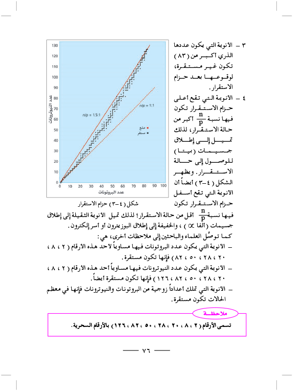 العلاقة بين نسبة عدد البروتونات والنيوترونات واستقرار النواة