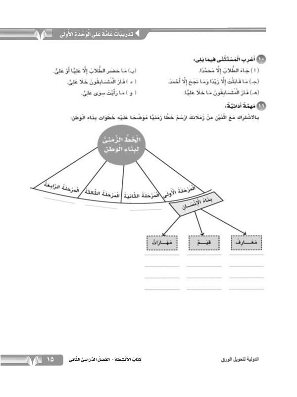 تدريبات عامة على الوحدة الأولى