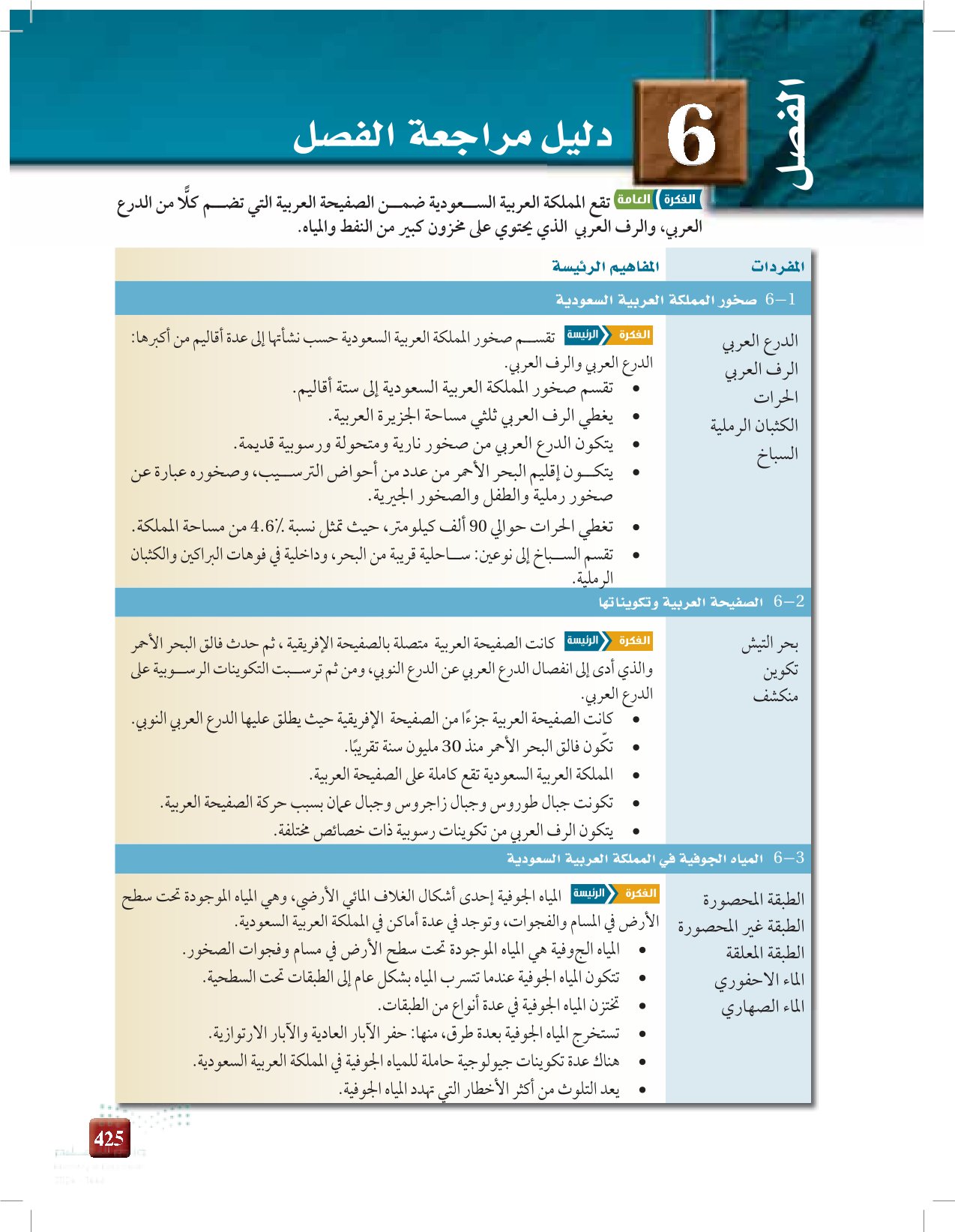 6-3: المياه الجوفية في المملكة العربية السعودية