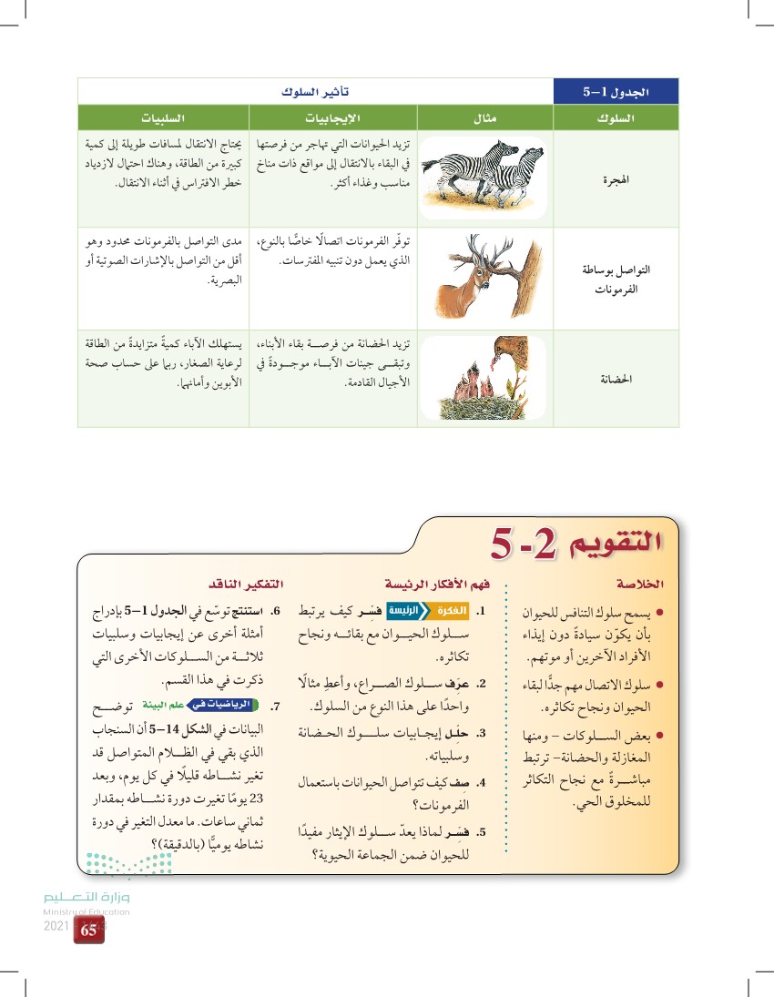 سلوك تحديد منطقة النفوذ هو من السلوكات الغريزية