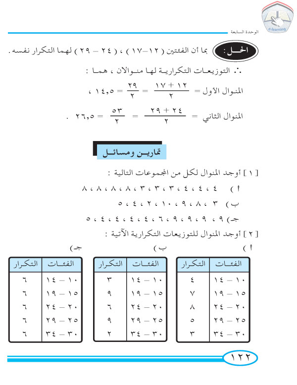 2-7 المنوال