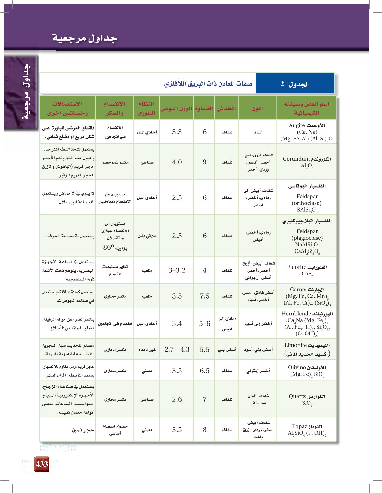 مرجعيات الطالب