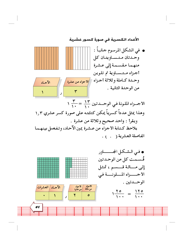 6:1 الكسر العشري