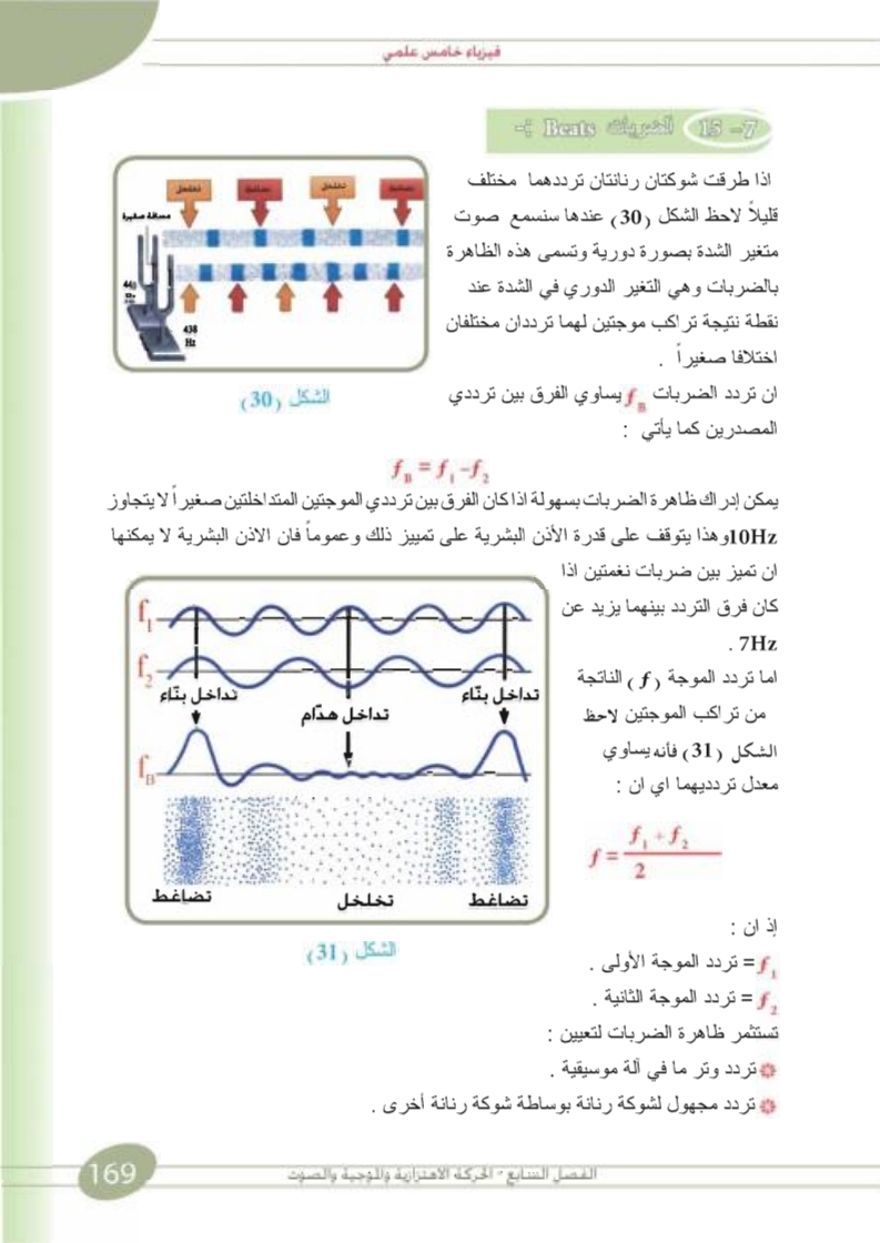 7-16/7-14/7-15 الرنين والضربات والموجات الواقفة