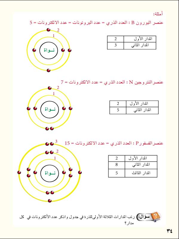 كيف اعبر عن العدد الذري والعدد الكتلي للعنصر عمار الديواني مكونات