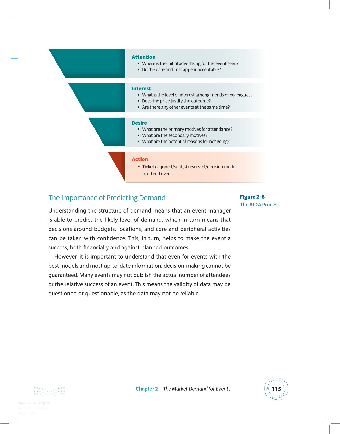 2.4 The Structure of Demand